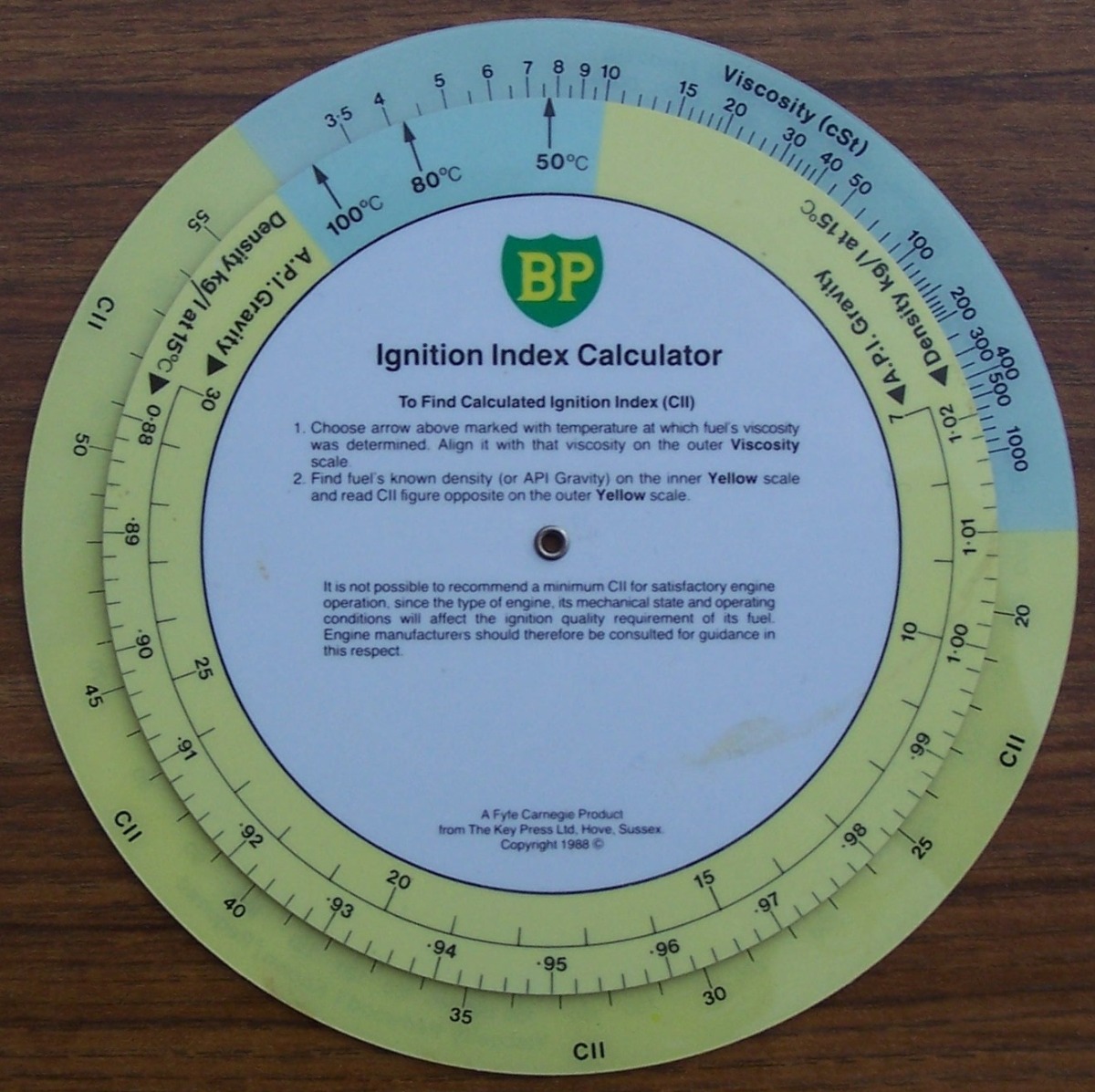 Slide Charts